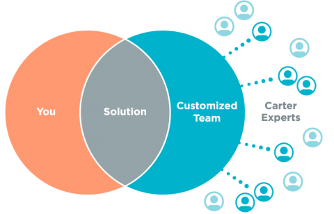 solutions graph