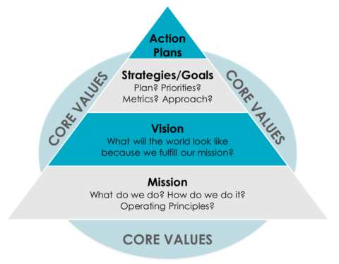 Strat Planning Pyramid Photo