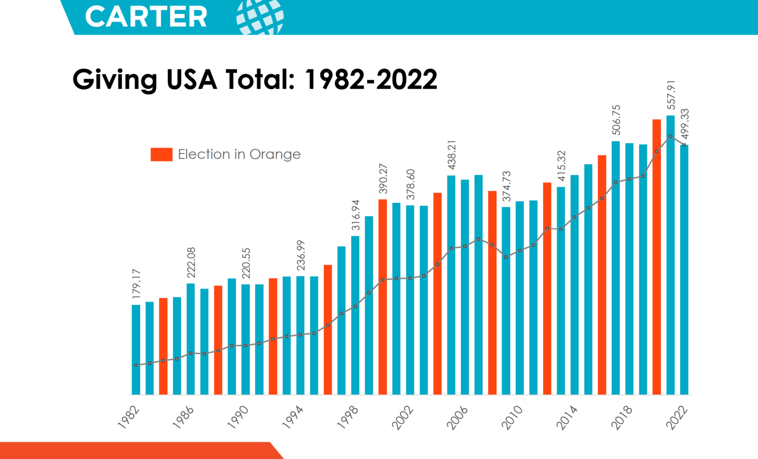 Bob Carter’s Crystal Ball Predictions for Philanthropy in 2024